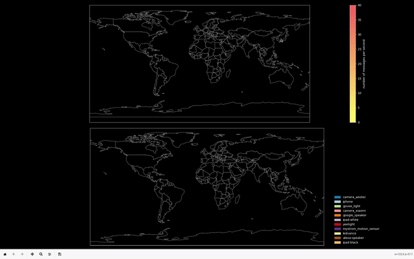 Animated visualization of network traffic from IoT devices