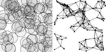 Sensor coverage and communication coverage in a sensor network.