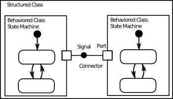 UML diagram showing the features of Syntony.